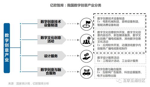 數(shù)字創(chuàng)意產(chǎn)業(yè) 定義、研究范疇及其在數(shù)字文化創(chuàng)意應(yīng)用服務(wù)中的實(shí)踐