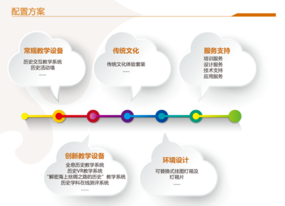 中教啟星 以虛擬現(xiàn)實(shí)技術(shù)重構(gòu)歷史課堂，打造數(shù)字文化創(chuàng)意應(yīng)用新標(biāo)桿